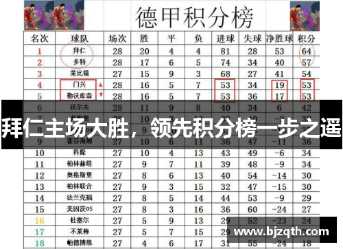 拜仁主场大胜，领先积分榜一步之遥
