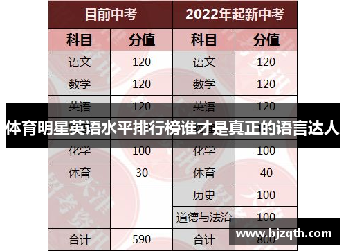 体育明星英语水平排行榜谁才是真正的语言达人
